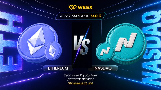 A WEEX promotional graphic titled 'ASSET MATCHUP TAG 6' featuring a 'VS' showdown between Ethereum and NASDAQ, with German text 'Tech oder Krypto: Wer performt besser? Stimme jetzt ab!'