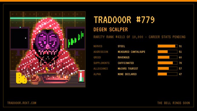 A pixel-art NFT profile titled "TRADOOOR #779" labeled "DEGEN SCALPER," featuring a red-hooded skull-headed character trading at multiple screens, with stat bars showing Nerves (Steel, 91), Aggression (Measured Cantaloupe, 51), Greed (Ravenous, 60), Supplements (Caffeinated, 78), Allegiance (Majors Tourist, 57), and Alpha (None Declared, 47). The image's playful crypto trader aesthetic and references to "majors tourist" and "caffeinated" supplements directly match the post's ironic tone about chasing "alpha" in the markets.