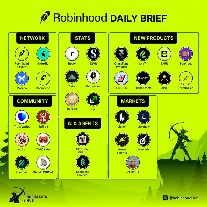 A green-themed infographic titled 'Robinhood DAILY BRIEF' from 'ROBINHOOD HUB' (@RobinhoodHub) displaying categories like Network, Stats, New Products, Community, AI & Agents, and Markets with various crypto project icons.