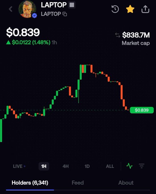 A cryptocurrency trading chart displays the token 'LAPTOP' priced at $0.839, showing a market cap of $838.7M and a 1-hour price graph with green and red candlesticks.