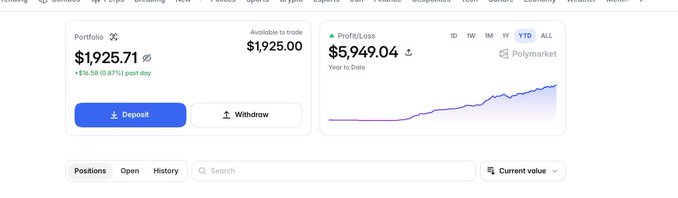 A trading platform dashboard showing a Portfolio balance of $1,925.71, Available to trade of $1,925.00, and a Profit/Loss of $5,949.04 on Polymarket.