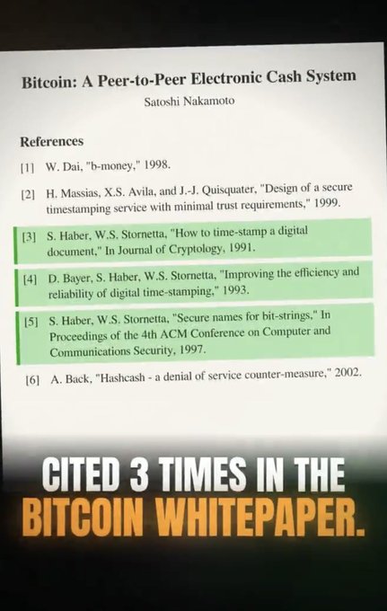 An image of the Bitcoin whitepaper by Satoshi Nakamoto, highlighting three references (Haber & Stornetta papers on digital time-stamping) with text reading "CITED 3 TIMES IN THE BITCOIN WHITEPAPER."