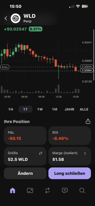 A screenshot of a cell phone screen displaying stock market data, which shows a downward trend, indicating people taking profits as stocks go lower. The text in the image says "People took profits from wld this happens other wanted out I do 2$ back". This information is relevant to this discussion about a mobile app that is displaying the current stock price and its history of performance, suggesting how investors might be using the app for decision-making or tracking their investments.