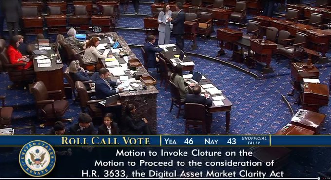 A screenshot from a U.S. Senate floor broadcast displays a Roll Call Vote tally of Yea 46 and Nay 43, per the unofficial count, regarding the motion to invoke cloture and proceed with H.R. 3633, the Digital Asset Market Clarity Act. The image directly corresponds to the post's update that the vote fell short of the 60-vote threshold needed for the CLARITY Act to advance.