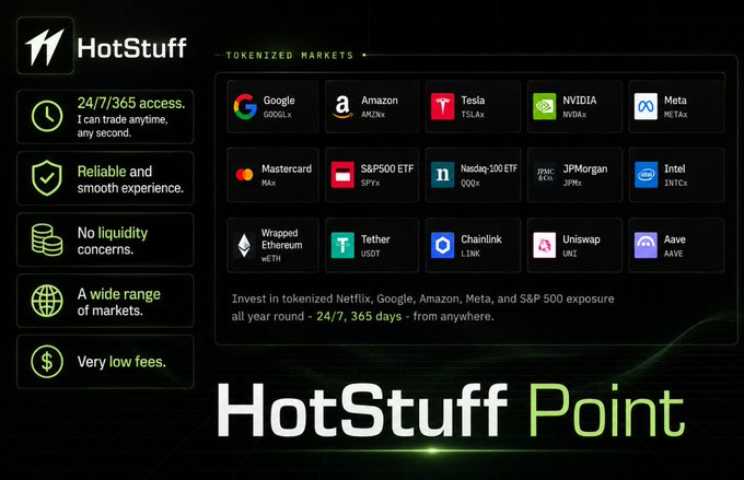 A promotional graphic for 'HotStuff Point' advertises tokenized markets, listing tradable assets like Google, Amazon, Tesla, NVIDIA, Meta, Mastercard, S&P500 ETF, Nasdaq-100 ETF, JPMorgan, Intel, Wrapped Ethereum, Tether, Chainlink, Uniswap, and Aave, alongside features like '24/7/365 access' and 'Very low fees'.