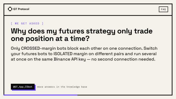 A FAQ card from GT Protocol explaining that futures strategies using CROSSED margin block each other on a single connection, recommending users switch to ISOLATED margin on different pairs to run multiple bots simultaneously with one Binance API key.