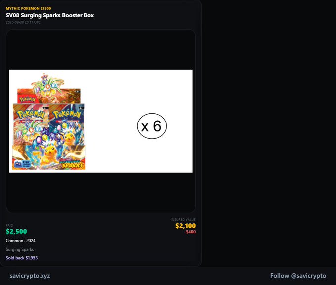 A dark-themed digital display for a 'MYTHIC POKEMON $2500' showing an SV08 Surging Sparks Booster Box NFT, priced at $2,500 (insured value $2,100, -$400), marked as 'Sold back $1,953' on savicrypto.xyz.