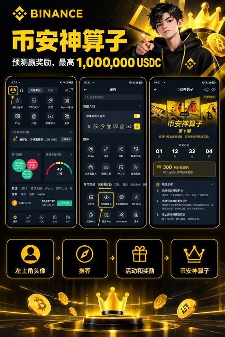 A Binance promotional graphic in Chinese titled '币安神算子' (Binance Mind Master), offering prediction rewards up to '1,000,000 USDC', displaying screenshots of the app interface and navigation steps.