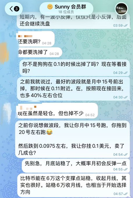 A screenshot of a Chinese Telegram chat group called 'Sunny 会员群' (Sunny Members Group) with 18 members discussing cryptocurrency trading strategies and market movements.