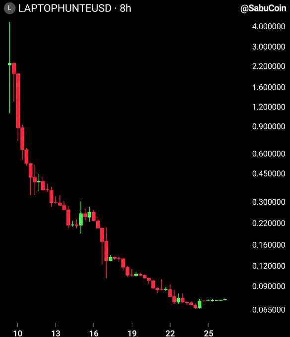 A candlestick price chart of the meme cryptocurrency $LAPTOP shows a dramatic collapse, plummeting from highs around 10 on October 10 down to roughly 0.065 by October 26, illustrating the catastrophic value loss referenced in the post. The text "11살 오래 오래 잘 달려왔대♡" (handwritten-style Korean text reading "ran so well for so long ♡") sits above the sharply declining trend, mocking the coin's crash.