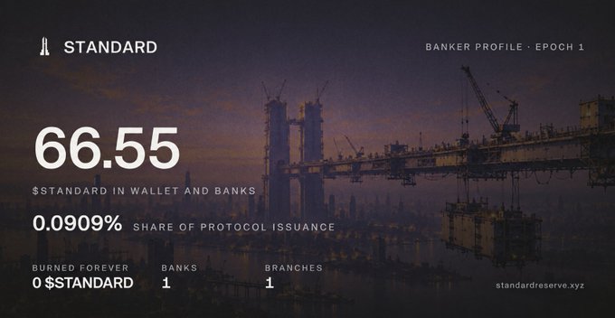 A 'BANKER PROFILE - EPOCH 1' graphic for STANDARD showing 66.55 $STANDARD in wallet and banks, with 0.0909% share of protocol issuance, 0 burned forever, 1 bank, 1 branch, and the URL standardreserve.xyz.