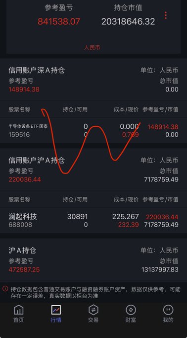 A trading app screenshot shows a portfolio with holdings in 半导体设备ETF国泰 (159516) and 澜起科技 (688008), with total market value of ¥20,318,646.32 and a combined reference profit/loss of ¥841,538.07, reflecting the satisfying "十分舒服" (very comfortable) trading sentiment.