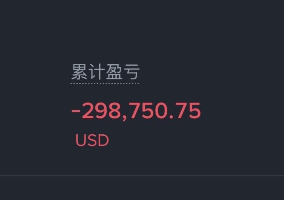 A financial display showing a cumulative profit/loss of -298,750.75 USD in red text on a dark background.