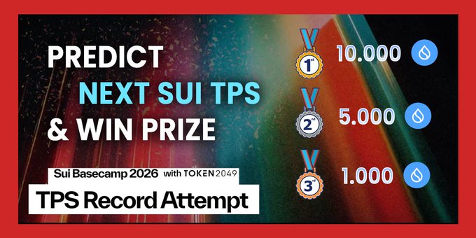 A promotional graphic for a Sui Basecamp 2026 TPS Record Attempt with TOKEN2049, inviting participants to predict the next Sui TPS and win prizes of 10,000, 5,000, and 1,000 SUI tokens for top three positions.