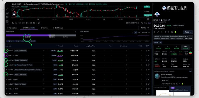 The image is a screenshot of an online trading dashboard with several trade items and market data displayed, including Bitcoin prices, stock trends, and other financial indicators. The trading interface suggests that most people focus on the top-10 concentration area, but this approach can be detrimental as it may lead to missing trades or investments in stocks they shouldn't buy. Instead, following a specific strategy for each trade is recommended, which can help investors make better decisions by considering their portfolio's unique needs and goals.