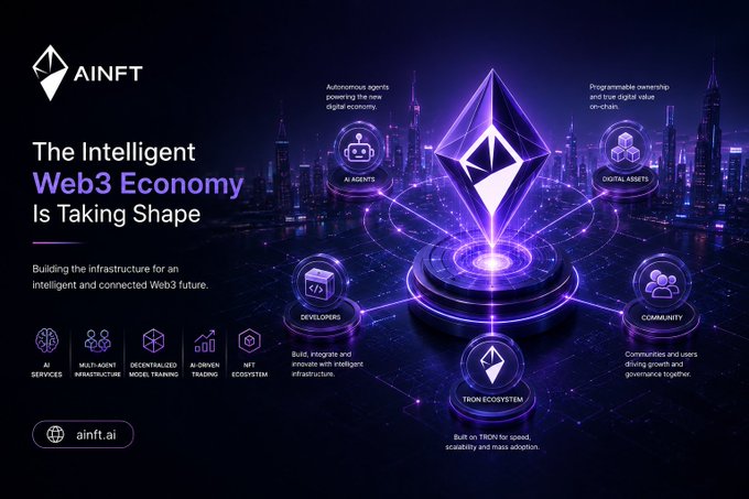 An 'AINFT' promotional graphic titled 'The Intelligent Web3 Economy Is Taking Shape' showcases a glowing purple Ethereum-style diamond logo connected to components like AI Agents, Digital Assets, Developers, Community, and Tron Ecosystem against a futuristic cityscape.