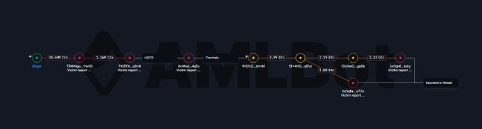 A dark cryptocurrency price chart tracking multiple assets including Page, LYXe, VITE, IOST, Teenager, WICC, IOST, rGETH, MTL, and SUSHI.