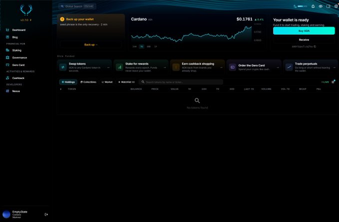 A dark-themed cryptocurrency exchange dashboard showing a Cardano (ADA) chart with a value of $0.1761 and a "Buy ADA" button.