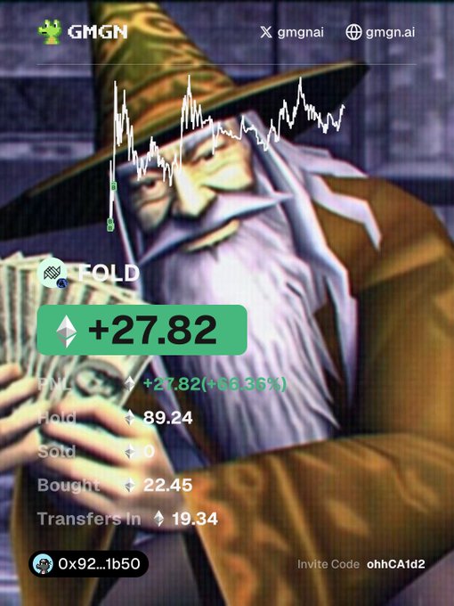 A screenshot of the GMGN trading platform shows a profile under the username "0x92...1b50" displaying a "+27.82" (up 6.36%) profit on $FOLD holdings, overlaid on a wizard character holding cash. The image visually reinforces the post's claim of profiting $29 in ETH from holding $FOLD, with stats showing "Hold 89.24" and "Bought 22.45."