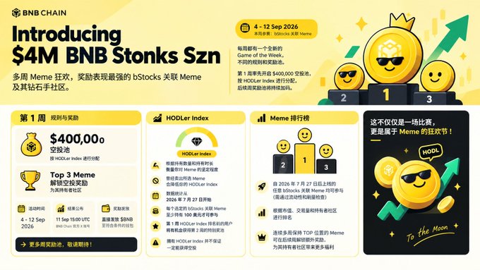 A promotional graphic for BNB Chain's '$4M BNB Stonks Szn' meme contest running from 4-12 Sep 2026, featuring $400,000 in prizes, a HODLer Index leaderboard, and a Meme ranking with a podium graphic.