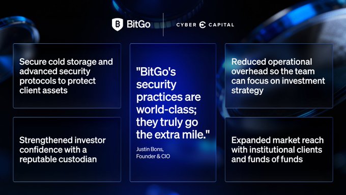 BitGo and Cyber Capital logos headline a testimonial graphic featuring a quote from Justin Bons, Founder & CIO: "BitGo's security practices are world-class; they truly go the extra mile," surrounded by four benefits including secure cold storage, reduced operational overhead, strengthened investor confidence, and expanded market reach with institutional clients—visually reinforcing the post's argument that even seasoned self-custody veterans like Cyber Capital chose BitGo for superior asset protection.