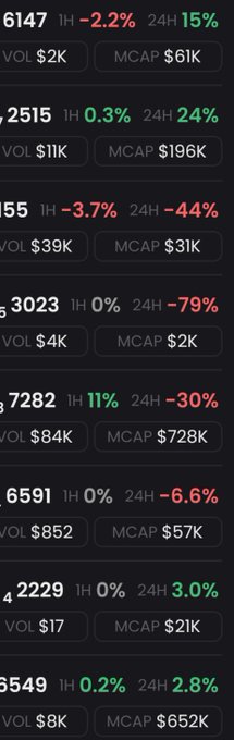 A vertical list of cryptocurrency statistics displays partial tickers with their 1-hour and 24-hour percentage changes (shown in red and green), volume (VOL), and market cap (MCAP) figures.