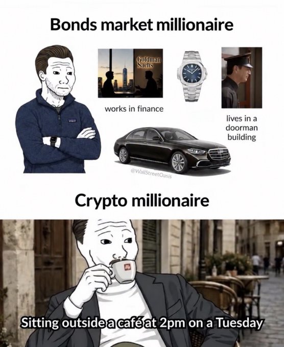 A 'Doomer' meme contrasting a 'Bonds market millionaire' (portrayed as working in finance, living in a doorman building, and wearing a watch) with a 'Crypto millionaire' depicted as sitting outside a café at 2pm on a Tuesday, credited to @WallStreetOasis.