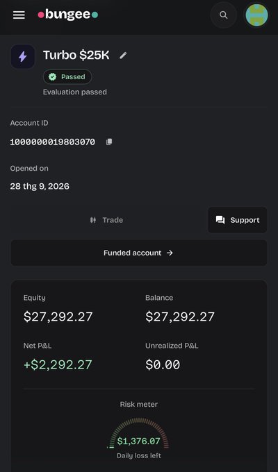 A screenshot of a bungee.com trading dashboard showing a passed Turbo $25K evaluation with an equity of $27,292.27 and a net P&L of +$2,292.27.
