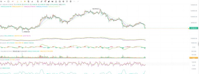 The image is an Excel spreadsheet filled with multiple lines of different colored graphs that represent the performance of cryptocurrencies like Bitcoin (BTC), Ethereum (ETH), and Ripple (XRP). The data shows a drop in cryptocurrency prices, which may be associated with feelings of discouragement or a loss of confidence for those involved in the crypto market. The post titled "After all these years in the circle, this is the first time I've felt a bit lost." may evoke similar emotions among the users who have been following the market trends closely and have experienced setbacks in their investments.