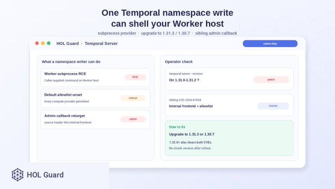 A digital dashboard titled 'HOL Guard - Temporal Server' explaining how 'One Temporal namespace write can shell your Worker host', detailing worker subprocess RCE, default allowlist, and admin callback retarget vulnerabilities.