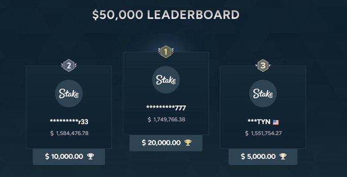 The image shows a $50,000 Leaderboard with three top-ranked Stake players, displaying the 1st place winner with username ending in "777" and earnings of $1,749,766.38 winning $20,000.00, the 2nd place player with $1,584,476.78 in earnings winning $10,000.00, and the 3rd place player "TYN" with $1,551,754.27 winning $5,000.00. This visually represents the leaderboard promotion mentioned in the post, encouraging players to claim their rewards with 6 days remaining.
