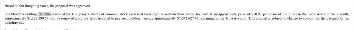 The image shows a corporate announcement stating that a proposal was approved, with stockholders holding 117,386 shares redeeming their shares at approximately $10.97 per share, removing about $1,288,199.54 from the Trust Account and leaving approximately $7,042,627.97 remaining. This relates to the post's discussion of $IBAC stock by detailing the recent redemption activity and trust account value, providing concrete financial metrics that may influence the stock's potential price movement from its current $11 level given its small 640k share float.