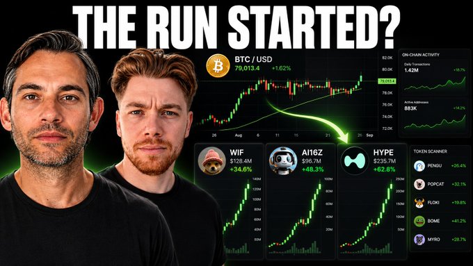 A thumbnail titled 'THE RUN STARTED?' featuring two men alongside Bitcoin/crypto charts showing rising prices and tokens like WIF (+34.6%), AI16Z (+48.3%), and HYPE (+82.8%).