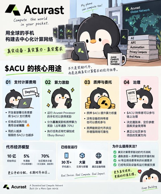 An Acurast promotional infographic in English and Chinese detailing the $ACU token use cases (payment fees, compute rewards, staking/delegate, governance) on a decentralized compute network.