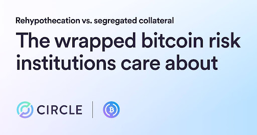 The image displays an article header titled "The wrapped bitcoin risk institutions care about," with a subtitle "Rehypothecation vs. segregated collateral" and features logos for Circle and a Bitcoin-style emblem. The accompanying post "A better wrapped BTC" ties into the headline by promoting a more secure approach to wrapped Bitcoin that addresses institutional concerns around collateral handling.