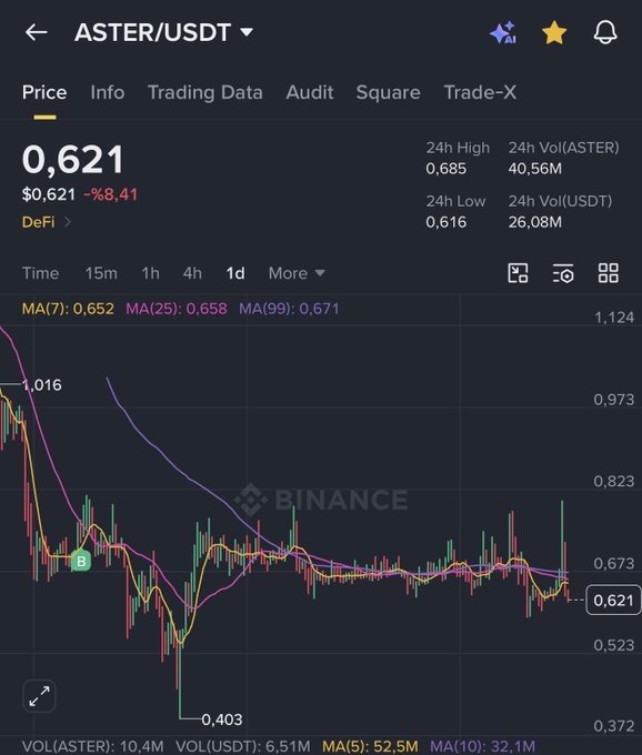 The image shows a dark screen with various colorful bars indicating stock prices for companies such as Tesla, Binance, and others across different industries. The price of Bitcoin also appears to be shown within this graph. The graph focuses primarily on the stock market trends over time, providing an interesting visual representation of the fluctuations in company values and the overall market performance. There is no direct connection between these elements and the post that says "Teşekkürler yine bi sikim yapamadın."