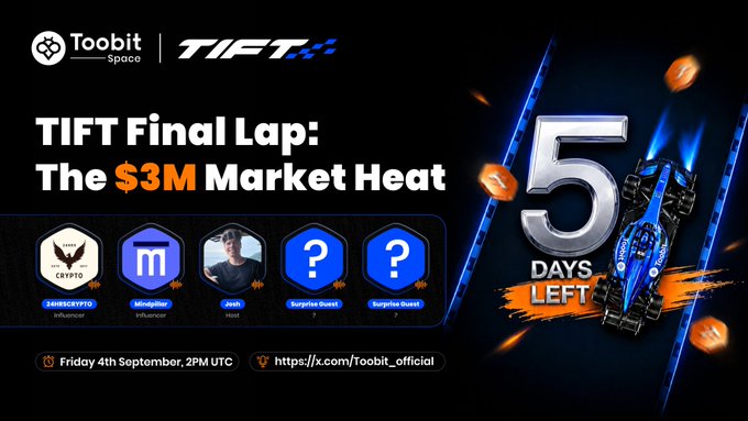 A promotional banner for Toobit Space's TIFT event, titled "TIFT Final Lap: The $3M Market Heat," featuring five upcoming guests including CBX Crypto, Mindspillar, and Josh, with a countdown showing "5 Days Left" until the Friday, September 4th, 2PM UTC discussion.