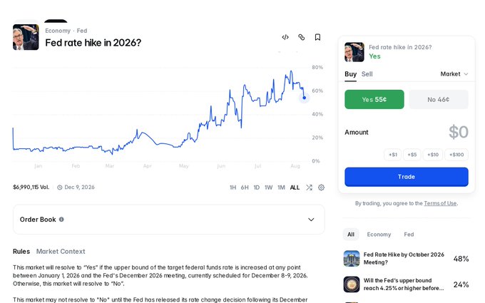 A Kalshi-style prediction market interface showing 'Fed rate hike in 2026?' with the 'Yes' option at 55¢ and a trading volume of $6,990.15, featuring an order book and market context rules.