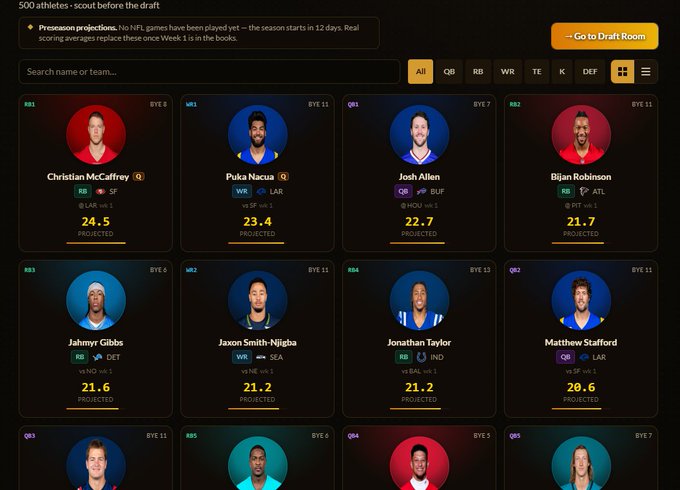 A fantasy football draft platform screenshot showing 500 athletes sorted before the draft, featuring top projected players like Christian McCaffrey (24.5), Puka Nacua (23.4), Josh Allen (22.7), and Bijan Robinson (21.7), alongside a "Go to Draft Room" button—visualizing the free fantasy football contest being promoted in Dungeon Bowl II.