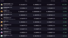 The image shows a screen with a list of cryptocurrency names, prices, and values displayed along with numbers and text providing information about trading, gains or losses, and market updates for different tokens such as babyshark vodus and urdvusd. The main focus is on the listing of the most recent gainers and delisting events in the trading world.