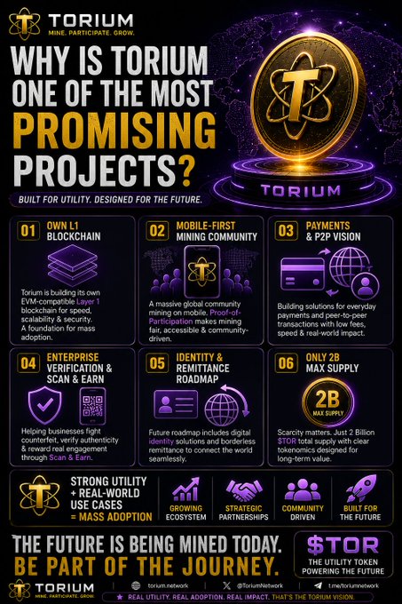 A promotional infographic for the Torium ($TOR) cryptocurrency token, highlighting six reasons it's promising: own L1 blockchain, mobile-first mining, payments/P2P vision, enterprise verification, identity roadmap, and 2B max supply, with the tagline 'The future is being mined today.'
