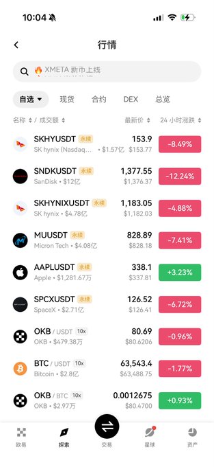 A mobile trading app screen showing market data (行情) with prices for $KHYUSD, $NDKUSDT, $KHYNI USDDT, MU, AAPL, SPCX, OKB, and BTC, most showing significant 24-hour declines.