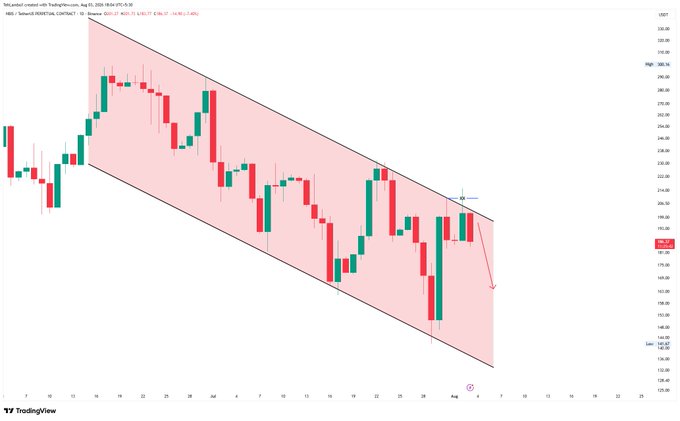 A candlestick chart from TradingView showing 'TRXUSDT' in a downward channel pattern with red and green candles.