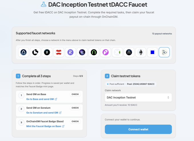 A webpage screenshot of the 'DAC Inception Testnet tDACC Faucet' showing supported networks and a 3-step process to claim 10 tDACC tokens via wallet connection.