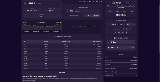 A website interface for the token 'RHEA' displays its price as '$0.083', a market cap chart, an ROI calculator table, and a price comparison tool against 'BAY'.