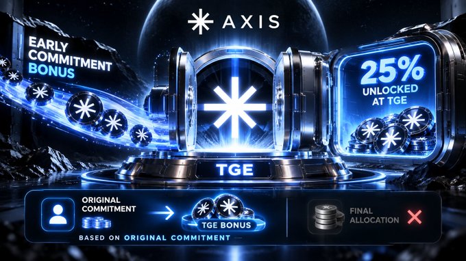 A futuristic promotional graphic for 'AXIS' featuring a glowing blue vault labeled 'TGE,' advertising an 'EARLY COMMITMENT BONUS' of '25% UNLOCKED AT TGE' based on 'ORIGINAL COMMITMENT.'