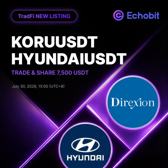 Echobit announces new TradFi futures listings KORUUSDT (Direxion) and HYUNDAIUSDT launching July 30, 2026, with a promotional campaign offering a 7,500 USDT prize pool for traders through August 6, 2026.