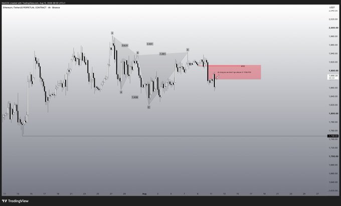 A daily candlestick chart of Ethereum (ETH/USDT) on Binance shows a bearish Gartley pattern with harmonic Fibonacci levels (XABCD: 0.7592–2.0052–1.6302–1.9097–1.7600), along with a pink annotation highlighting a potential short setup at the 0.903 level near $1,899.