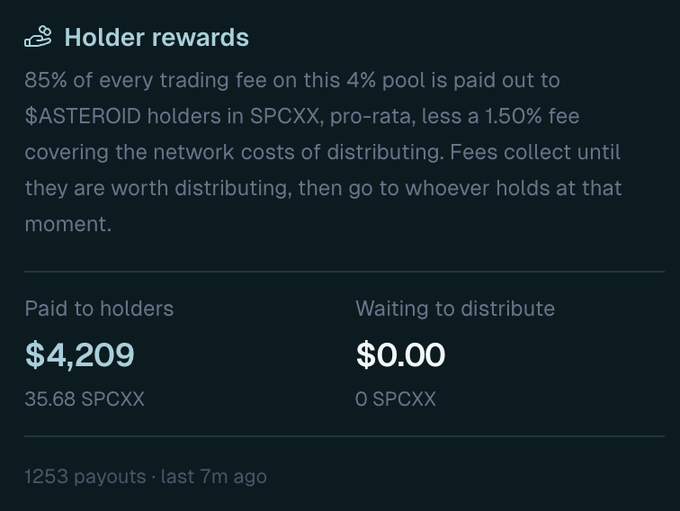 A dark-themed interface displays 'Holder rewards' information, showing 'Paid to holders $4,209 (35.68 SPCXX)' and 'Waiting to distribute $0.00 (0 SPCXX)', with 1253 payouts noted from 7 minutes ago.