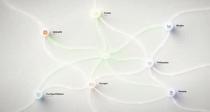 A network diagram connecting logos for Crosec, SafetyKit, Morpho, PsyQuantum, Decagon, The Open Platform, and Persona with flowing lines.